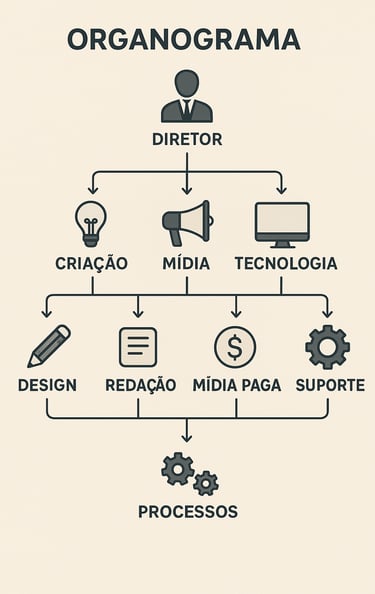 Organograma-visual-agência-digital-invisível-mostrando-departamentos