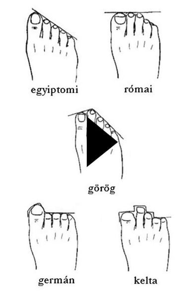 lábtípusok: egyiptomi római görög germán kelta