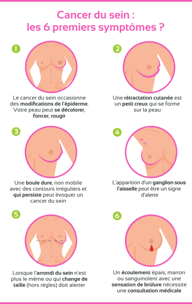 Cancer du sein 6 premiers symptomes Ralph Chassang coach sportif amiens Impulsion Sport-Santé