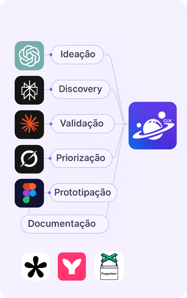 Algumas das melhores IAs do mercado que são usadas pela plataforma multiagentes de IA GenesiX