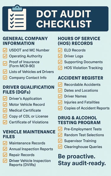 Hotshot and box truck carriers organizing federal logistics compliance paperwork