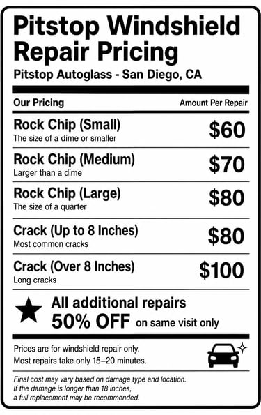 Pitstop Autoglass windshield repair pricing in San Diego, CA, detailing costs for rock chips (small, medium, large) and