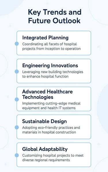 Hospital Design