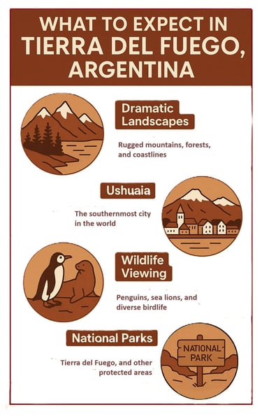 Tierra del Fuego, Infographic