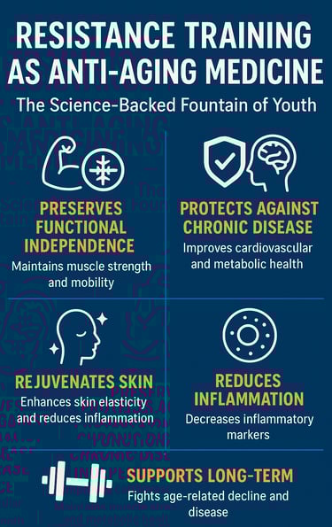 Resistance Training as Anti-Aging Medicine: The Science-Backed Fountain of Youth