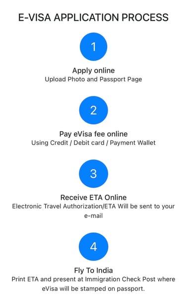 Proceso para aplicar a la visa de turismo a India