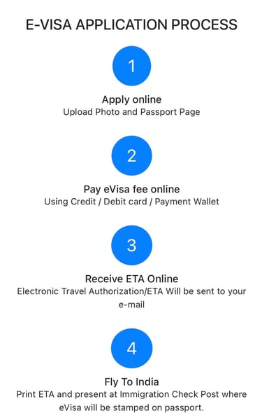 Proceso para aplicar a la visa de turismo a India