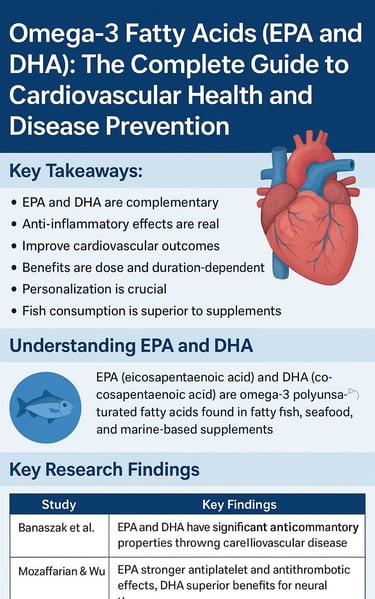 EPA & DHA (Omega-3): The 2025 Guide to Heart Health & Disease Prevention