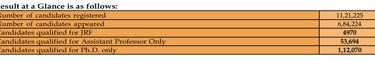 results at a glance