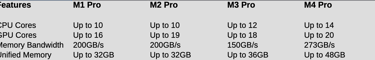 apple m pro-series processor chart