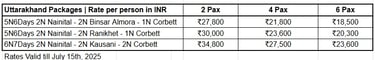 Uttarakhand Rates