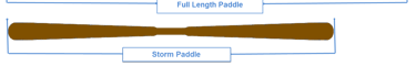 comparison of greenland vs storm paddle lengths