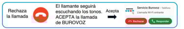 rechazo llamada entrante
