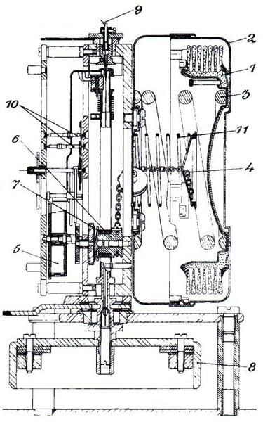 Atmos Clock Workings
