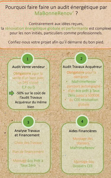 AUDIT ENERGETIQUE VENTE ET RENOVATION