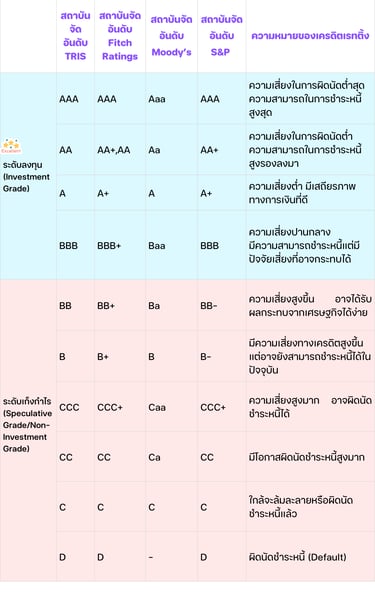 bond-invesstment-rating