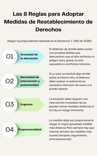 Infografía Las 8 Reglas para Adoptar Medidas de Restablecimiento de Derechos parte 1