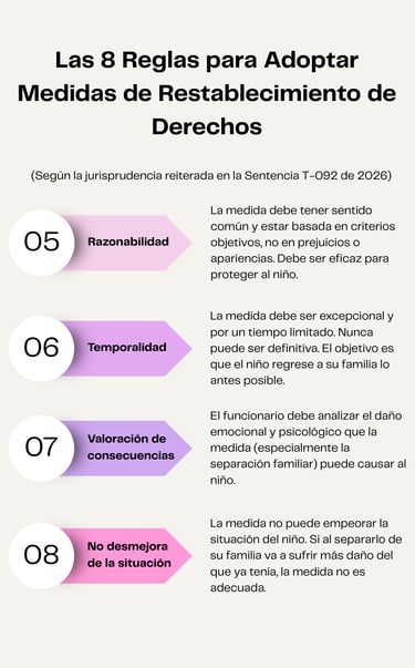 Infografía - Las 8 reglas para adoptar medidas de restablecimiento de derechos parte 2 