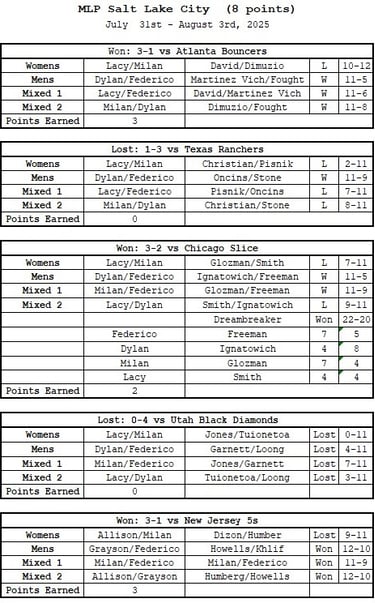 MLP Salt Lake City | Orlando Squeeze Match Results
