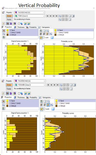 Porosity with depth distributions