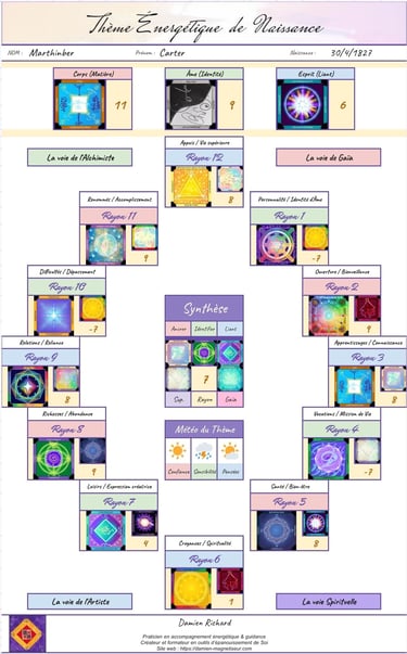 Exemple thème énergétique de naissance