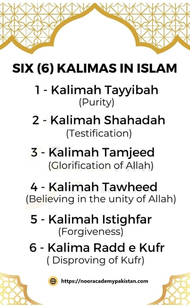 Six Kalimas of Islam