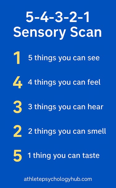 The 5-4-3-2-1 Sensory Scan for Athletes