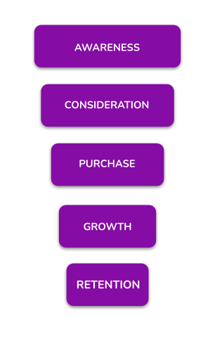 Suru has sales and marketing event strategies for the entire buying journey