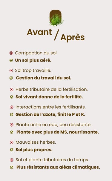 Produits Solutions à des problèmes du sol, plantes et herbe en aveyron