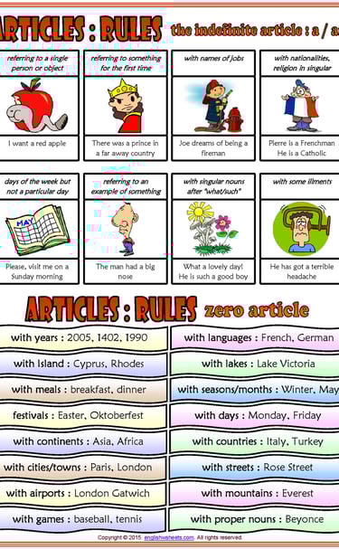 the indefinite article and zero article rules esl classroom poster for kids