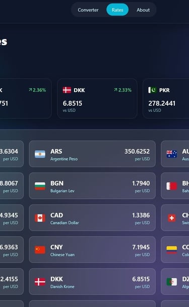 a dashboard with a lot of currency and exchange rates