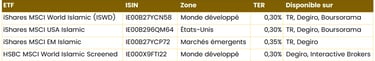 ETF Halal France