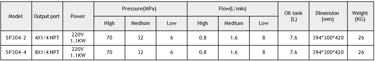 technical parameters SP304