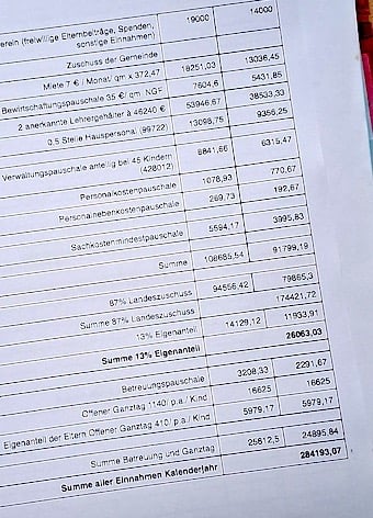 Finanzsplan