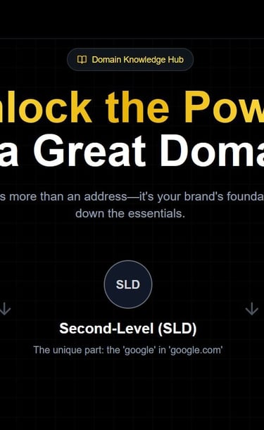 a website page information about domains and different types of TLDs