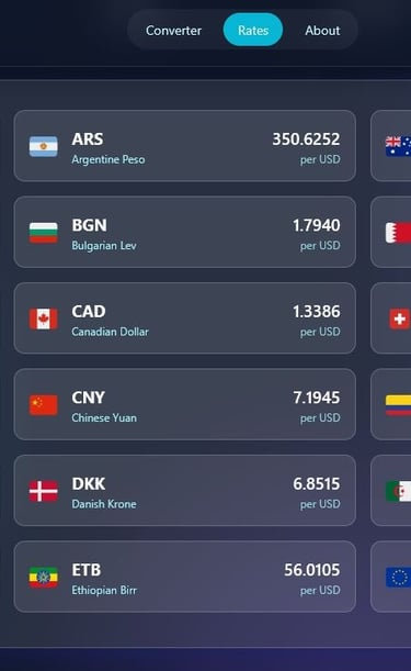 a dashboard with a bunch of currency, exchange rates and trends