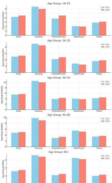 a chart of age groups of age groups