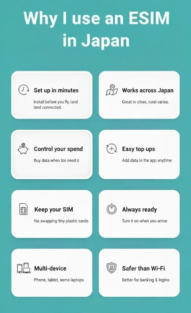 Infographic showing the benefits of using an eSIM in Japan, including easy setup and data control
