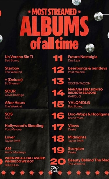 spotify albums of all time