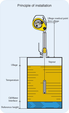 uti working principle