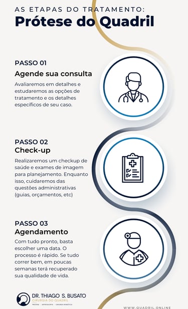 Etapas prótese do quadril