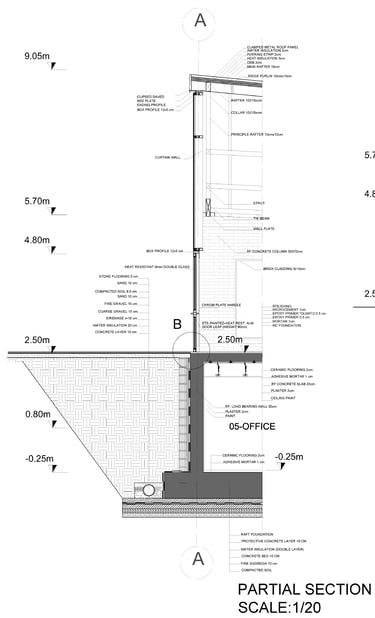 Technıcal drawings