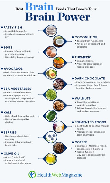 Foods linked to better brainpower.