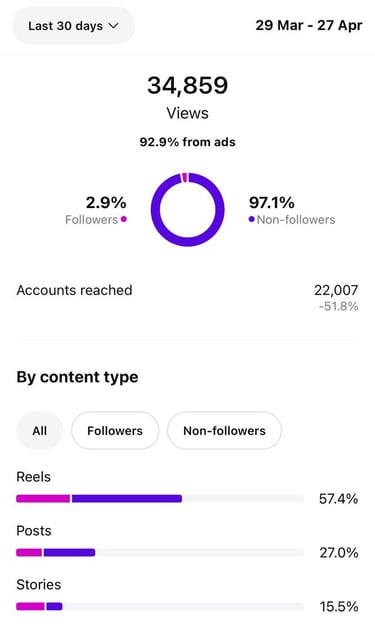 instagram views