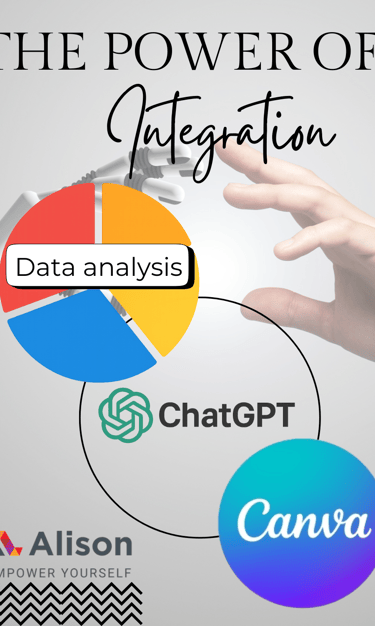 The power of integration