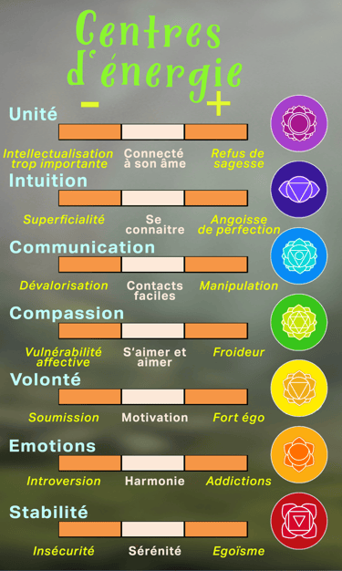 Eden the game of life energy centers