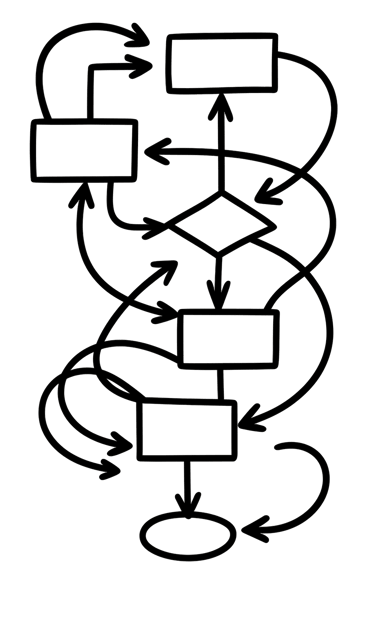 Ilustración satírica de un diagrama de flujo imposible, representando el caos burocrático y los proc