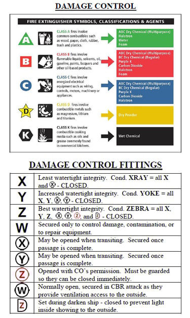 Damage Control information available in reference material for Navy Notebook.
