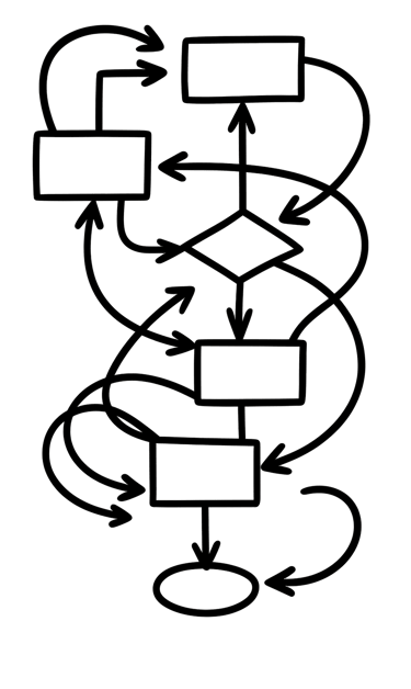 Ilustración satírica de un diagrama de flujo imposible, representando el caos burocrático y los proc