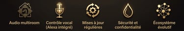Caractéristiques Application mobile SONOS